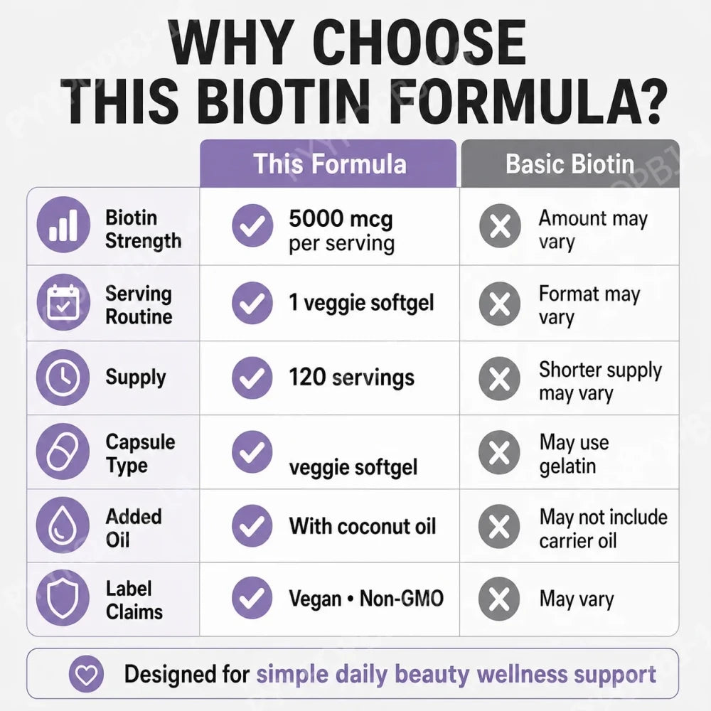 Biotin Softgels con Aceite de Coco