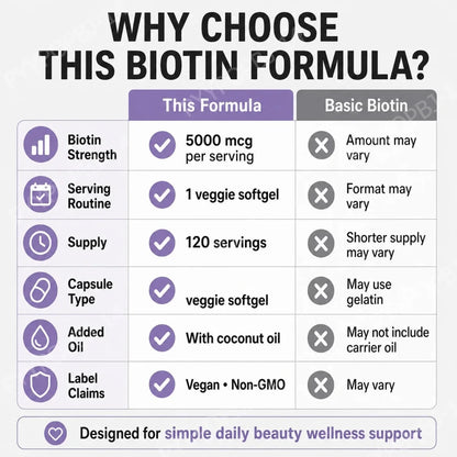Biotin Softgels con Aceite de Coco